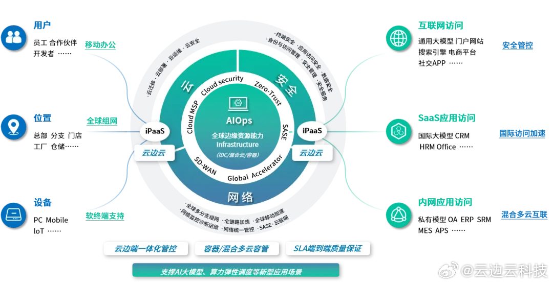 2024管家婆精准免费治疗,深度应用策略数据_Linux58.861