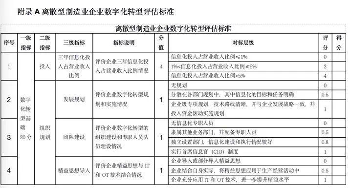 二四六香港资料期期中准,标准化流程评估_Galaxy66.619