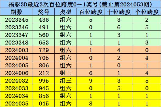 新澳门一码一肖一特一中水果爷爷,快速设计问题解析_3D49.563