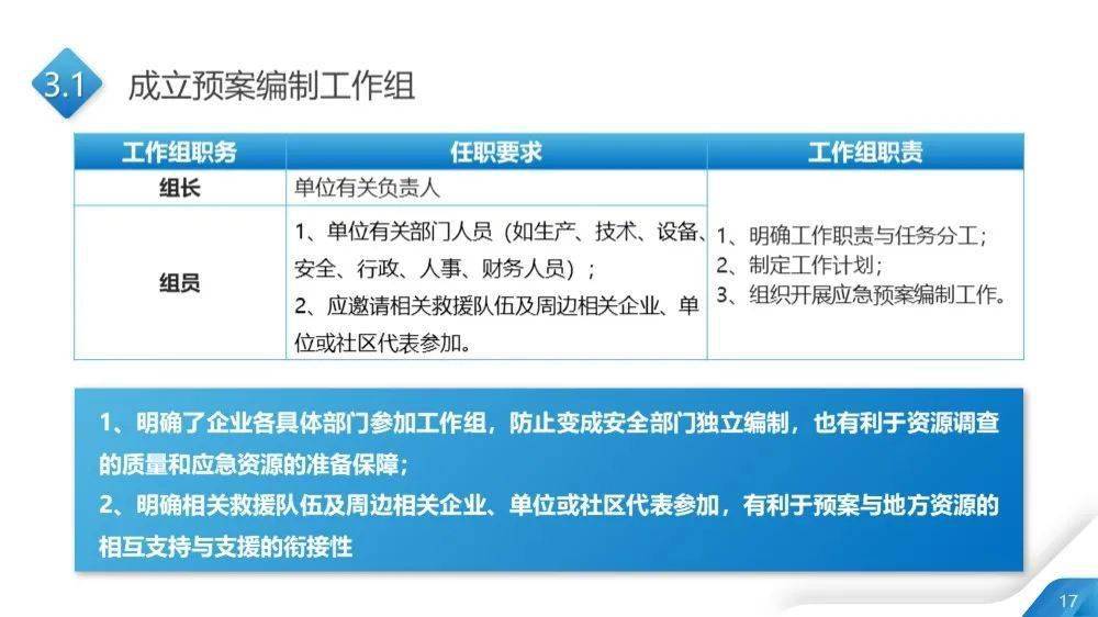 新澳2024年精准正版资料,快速解析响应策略_粉丝款31.503