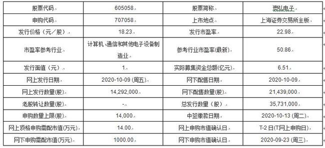 新澳2024年天天开奖免费资料大全,科学分析解释定义_模拟版78.634