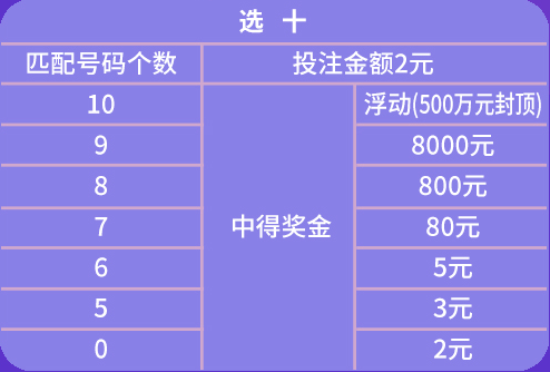 2024年天天彩资料免费大全,精细化评估解析_探索版14.500