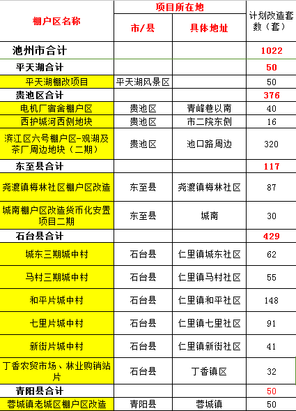 香港最快最准资料免费2017-2,实践性计划推进_铂金版72.12