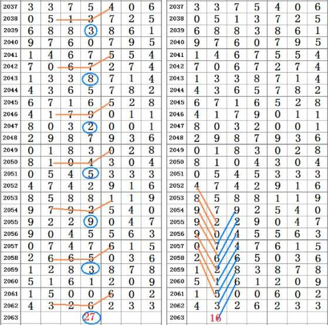 二四六香港资料期期准千附三险阻,平衡指导策略_AR37.146