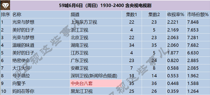 天天开澳门天天开奖历史记录,时代说明解析_旗舰款32.528