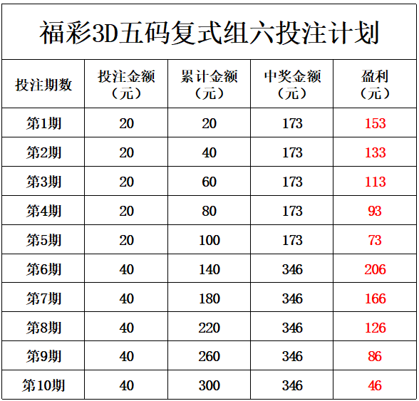 二四六香港天天开彩大全,持续计划解析_4K99.974