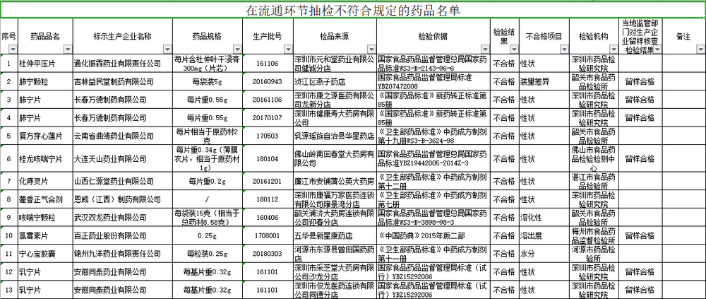 肆意的妖娆° 第2页