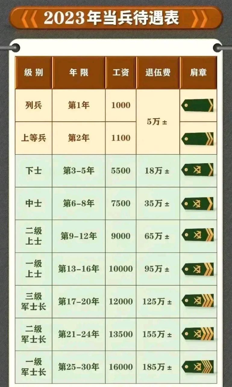 2025部队工资大幅上涨,数据整合执行计划_粉丝款99.541