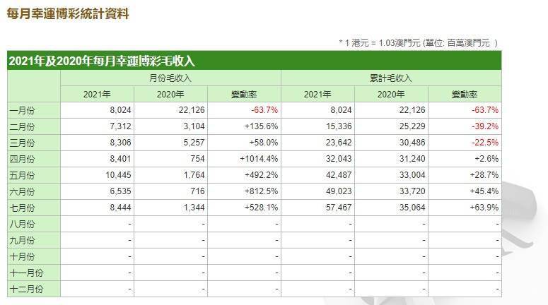 7777788888澳门王中王2024年,收益解析说明_Device36.348