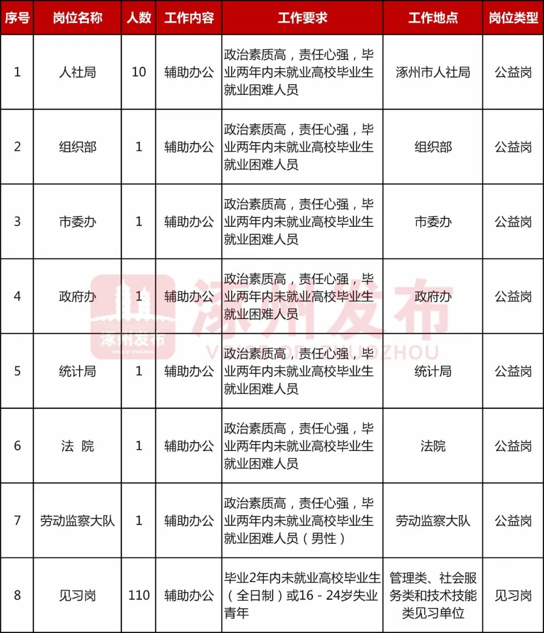 涿州市科技局招聘信息与职业机会深度探讨