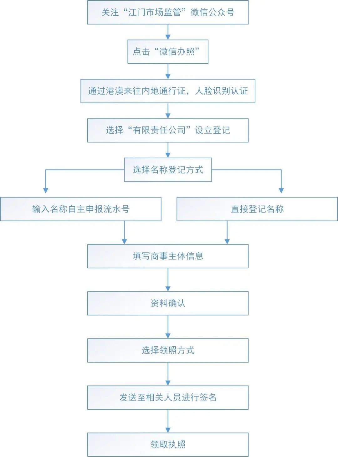 人心无由多变 第2页