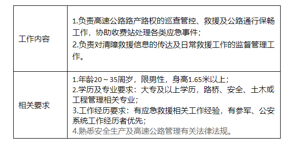 兴业县交通运输局招聘公告详解