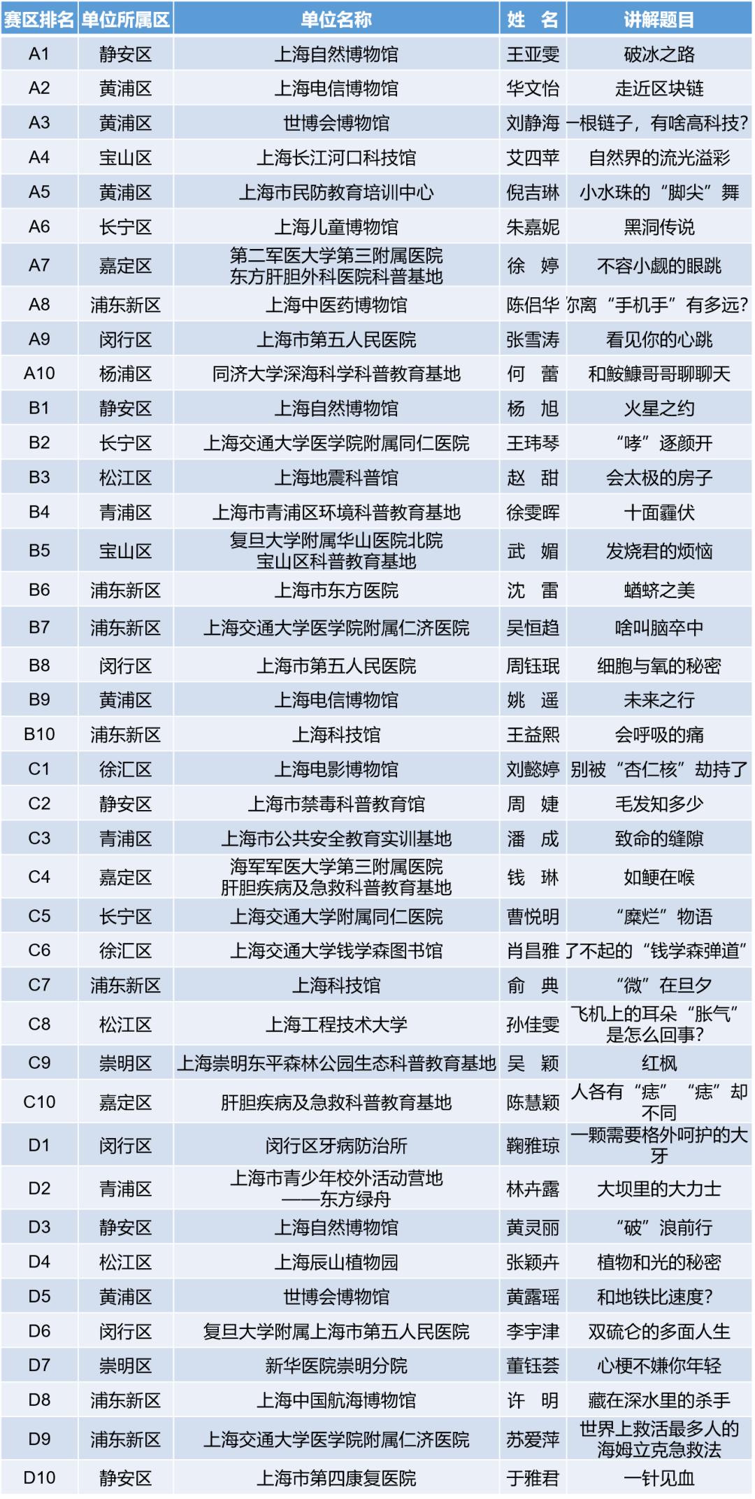 新澳门天天开奖资料大全,科学依据解析说明_粉丝款13.276