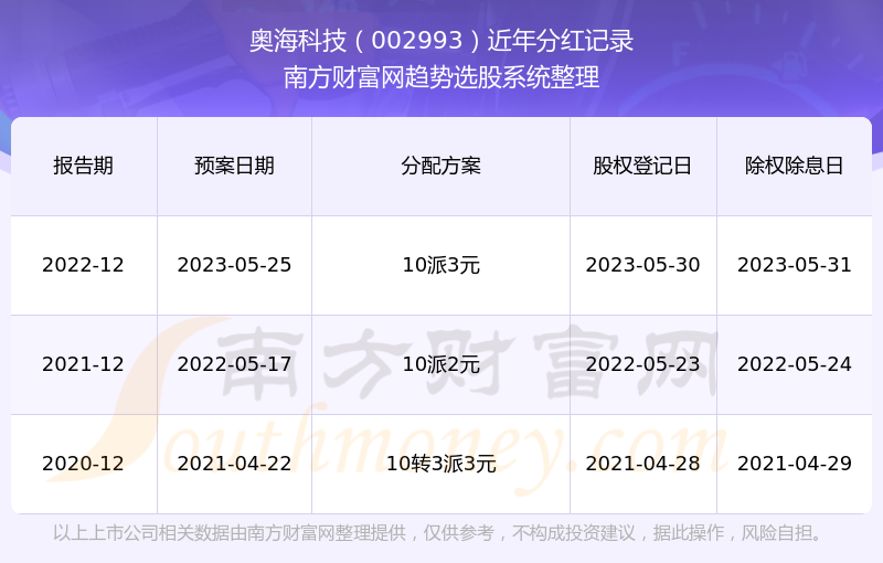 澳门三肖三码三期凤凰网,科学数据解释定义_苹果31.698