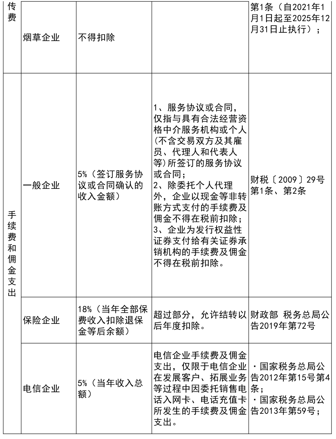 新澳精准资料免费大全,全面评估解析说明_特别版83.46