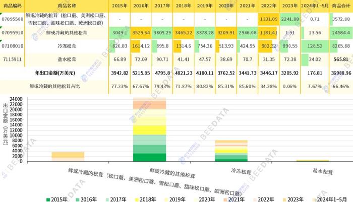 2024新澳门原料免费462,实地分析数据应用_创新版66.70