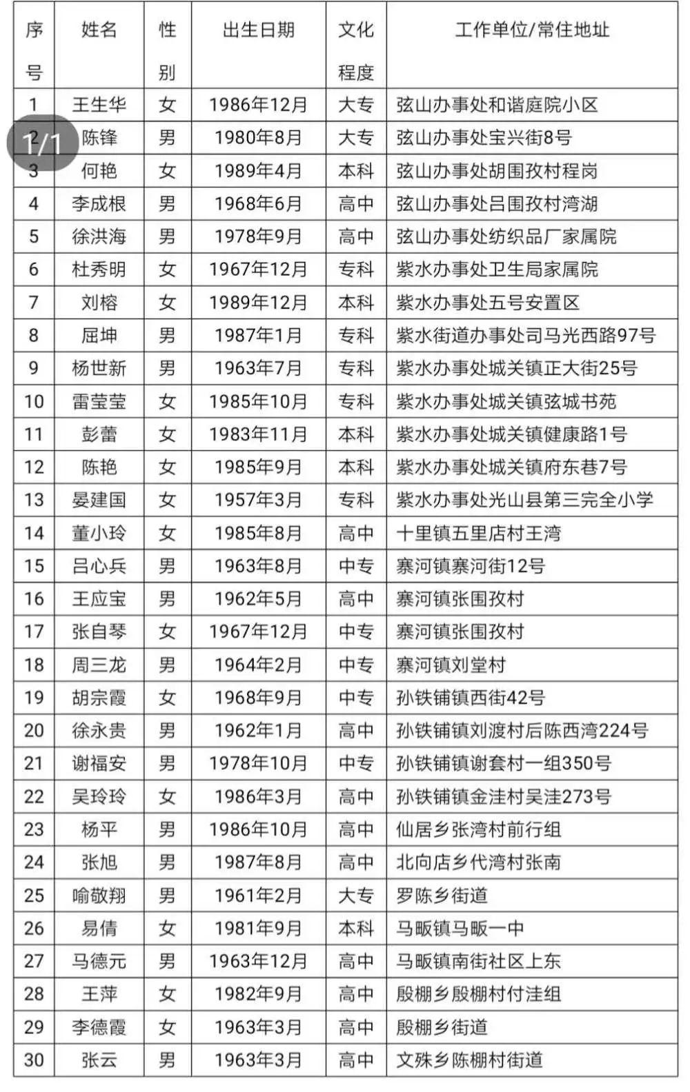 光山县司法局最新动态报道