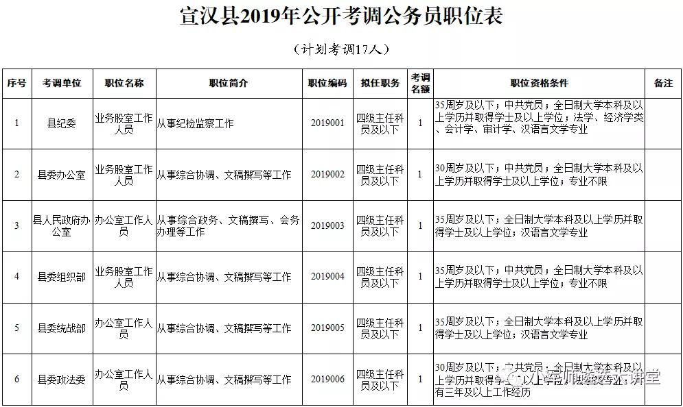 宣汉县人民政府办公室最新招聘启事