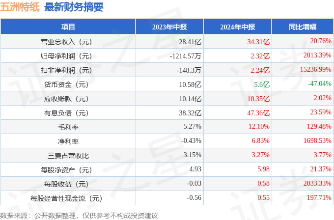 2024年澳门特马今晚开奖号码,收益成语分析落实_特供版28.709