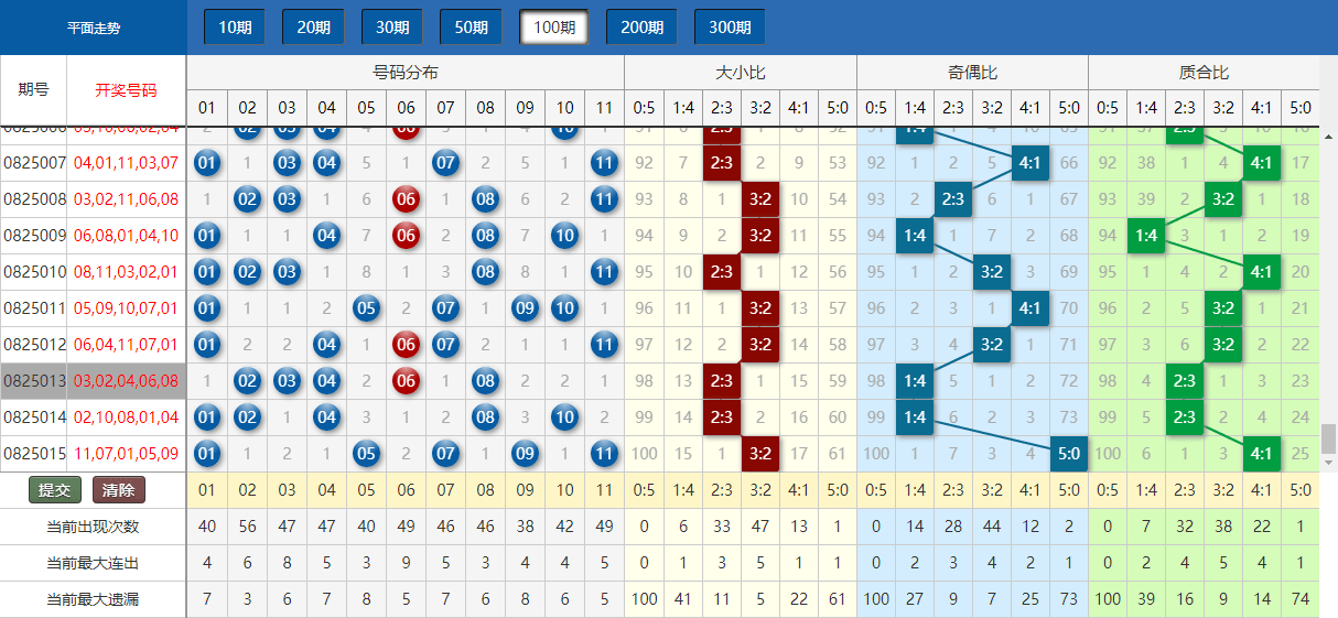 今晚澳门9点35分开奖结果,数据执行驱动决策_顶级款32.728