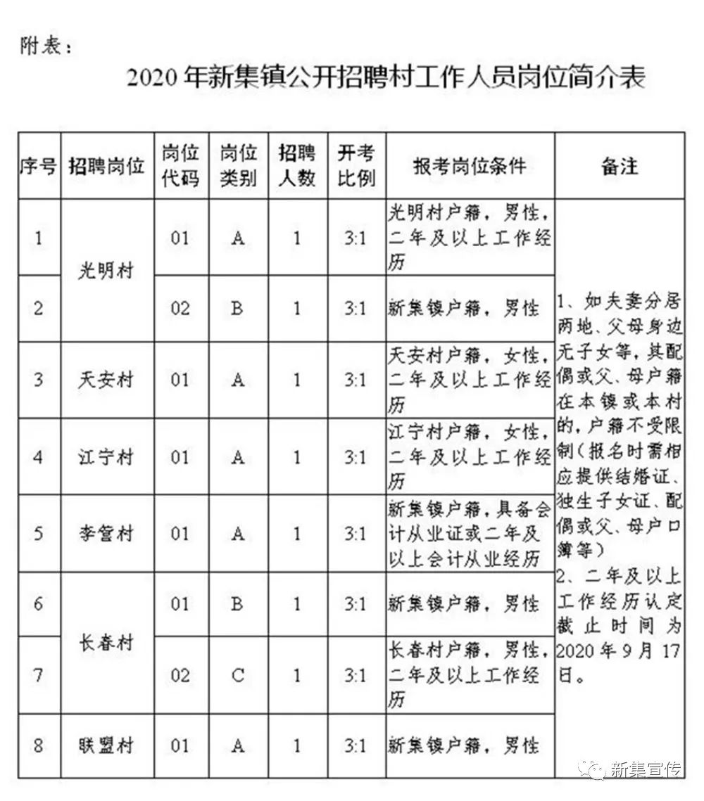 郭家麻村委会最新招聘启事