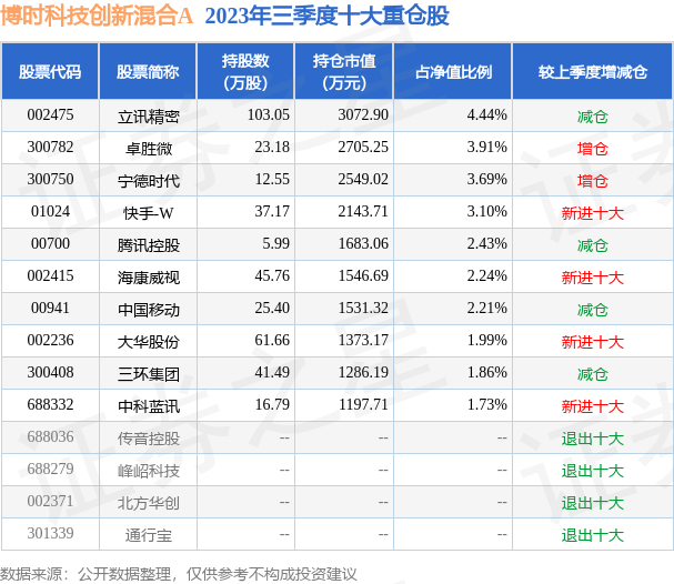 2024新澳三期必出一肖,精准分析实施_铂金版11.675