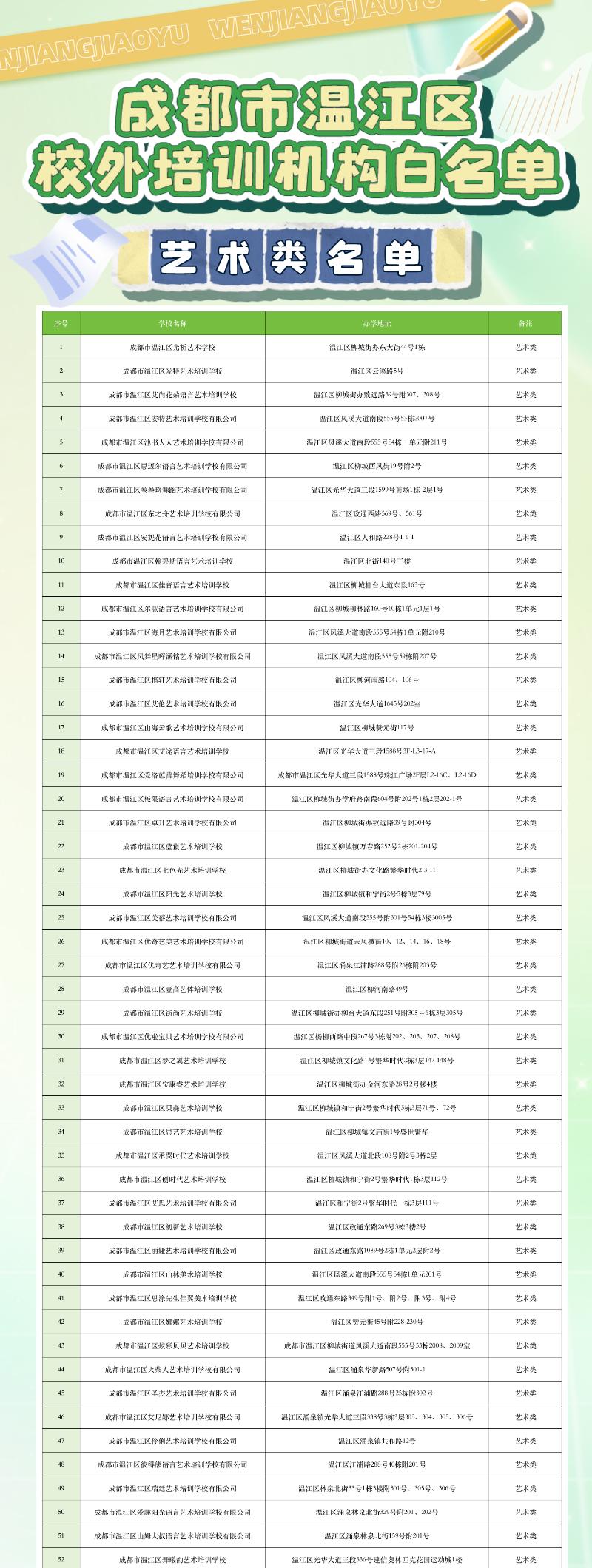 温江区成人教育事业单位最新项目研究报告揭秘，成人教育发展新动向