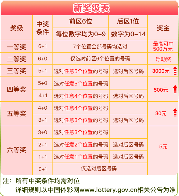 新澳天天彩资料大全最新版本,实用性执行策略讲解_专业版2.266