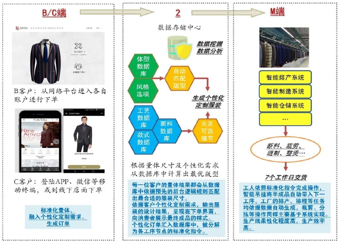 澳门花仙子网站资料大全鬼谷子,精细化执行设计_MP84.80.71