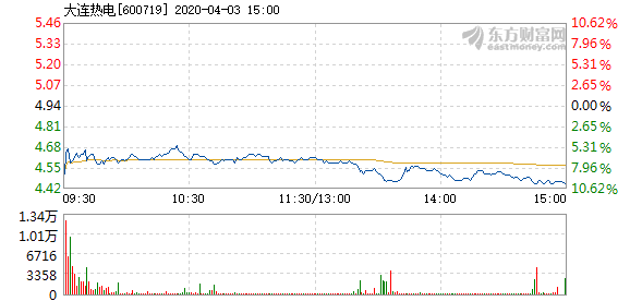 大连热电重组最新消息,实地数据验证计划_Executive85.288