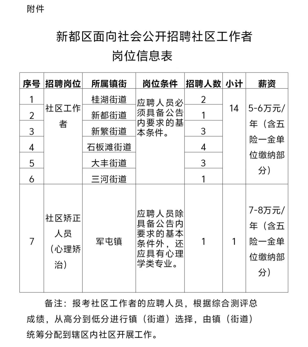 新南路社区最新招聘信息全面解析