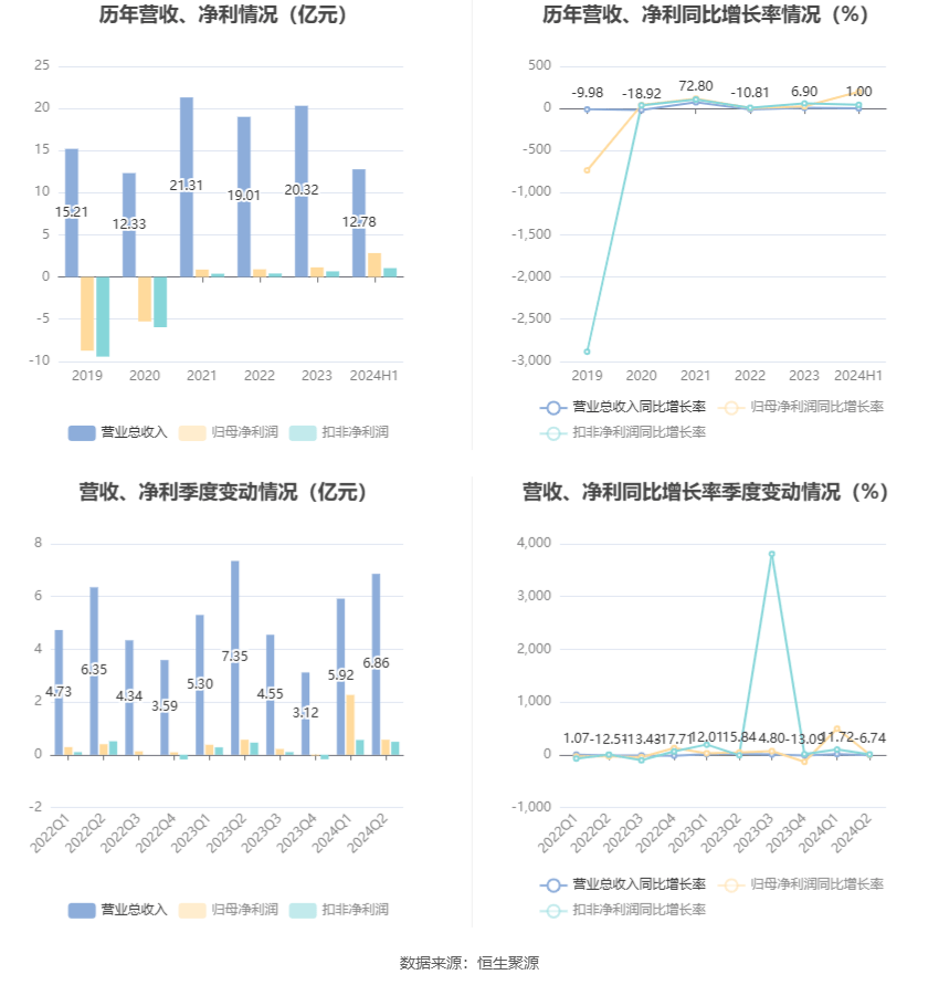 一个人，练习一个人﹌ 第2页