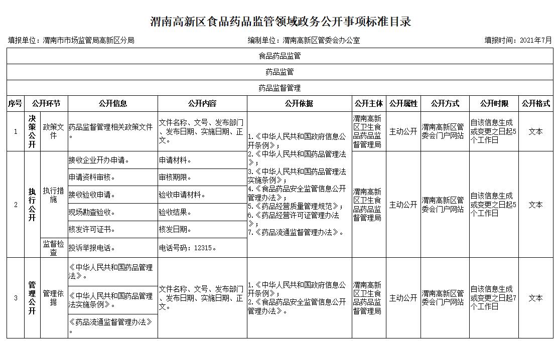 陇南市食品药品监督管理局未来发展规划展望