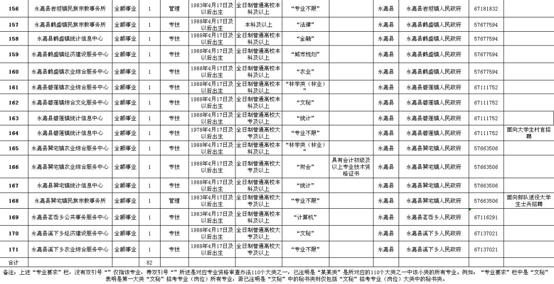 林甸县级公路维护监理事业单位招聘启事全新发布