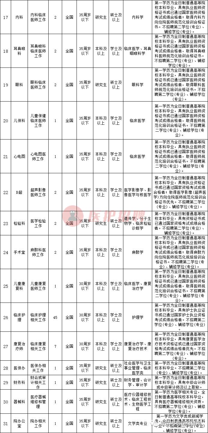 银川市质量技术监督局最新招聘资讯概览