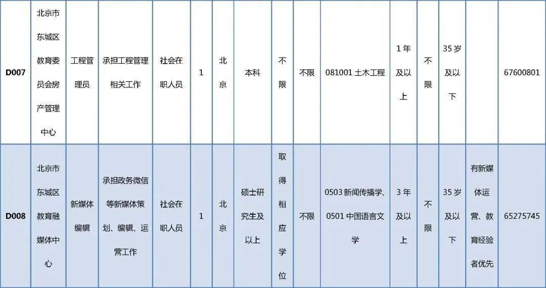 丰镇市成人教育事业单位最新招聘信息概览