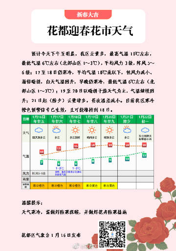 花园村天气预报更新通知