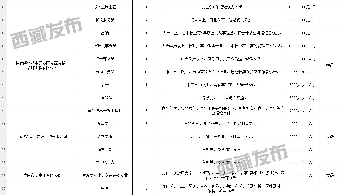 塔丁乡最新招聘信息全面解析