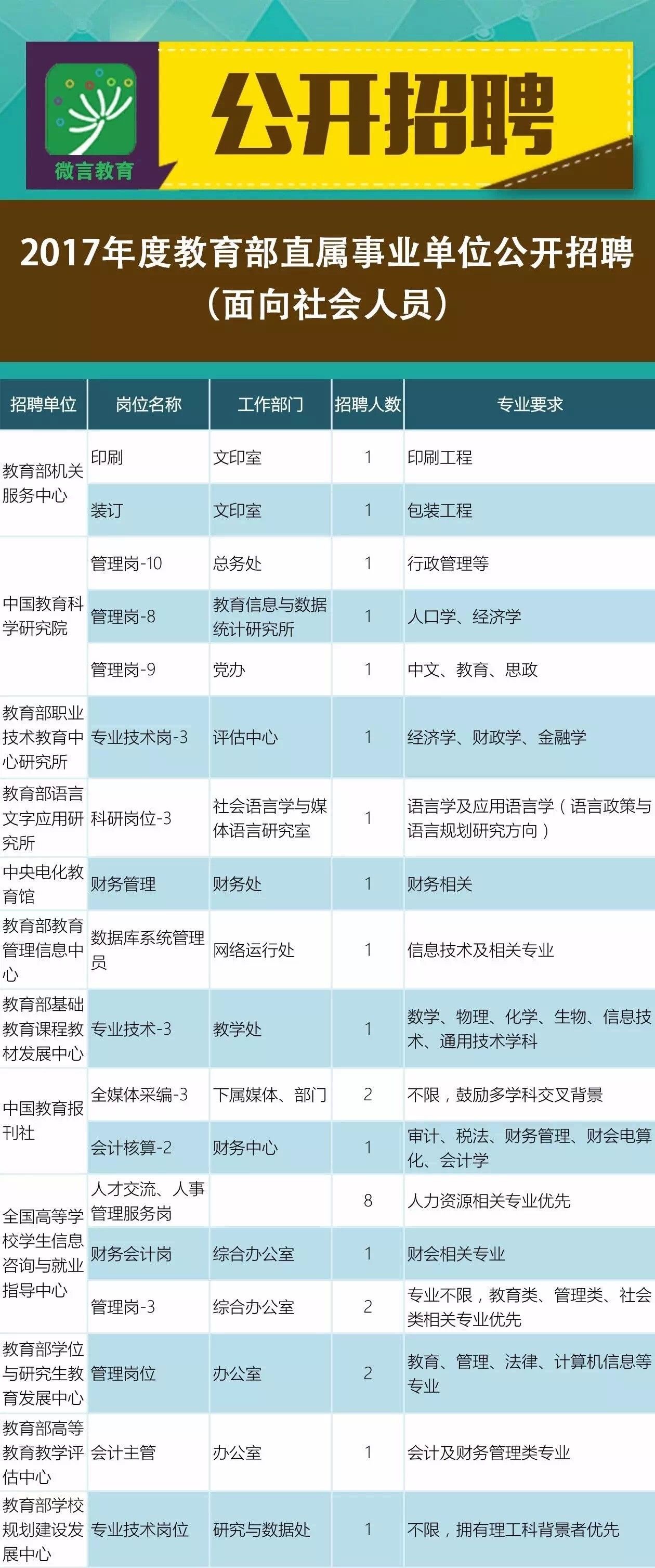 维扬区成人教育事业单位发展规划展望