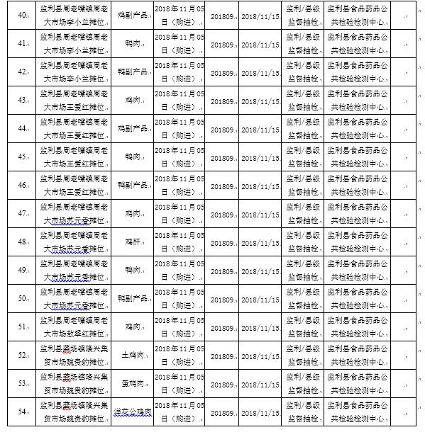 监利县农业农村局新项目推动农业现代化，乡村振兴再添动力