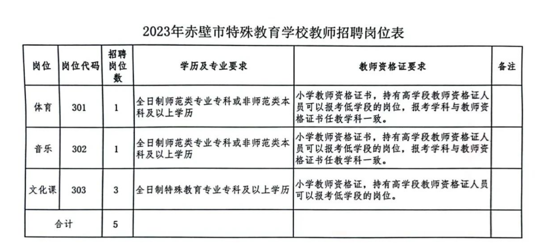 赤壁市特殊教育事业单位人事任命动态更新