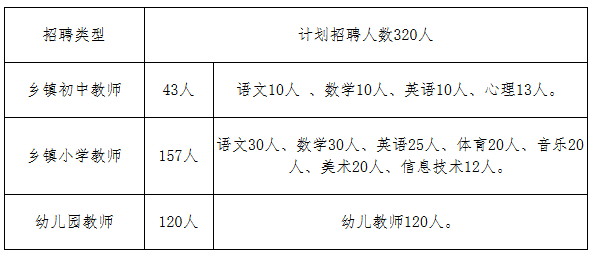 淮阳县小学招聘动态与最新职位信息概览