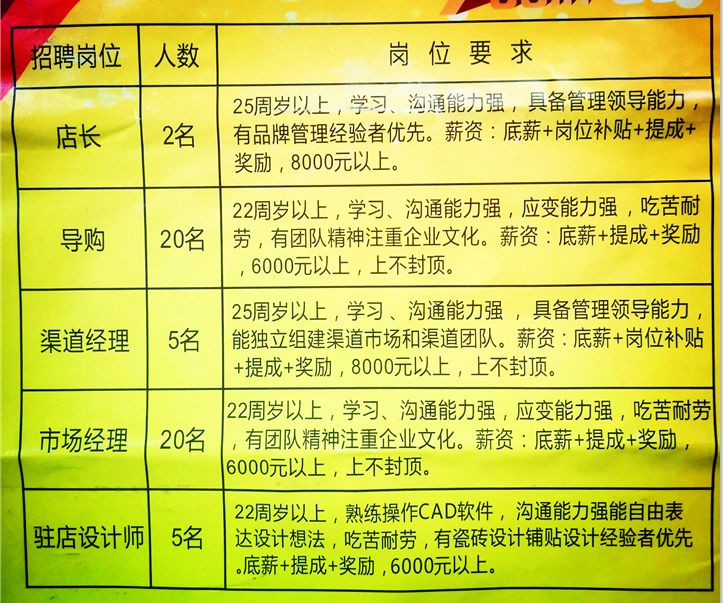 兴国县住房和城乡建设局最新招聘详情解析