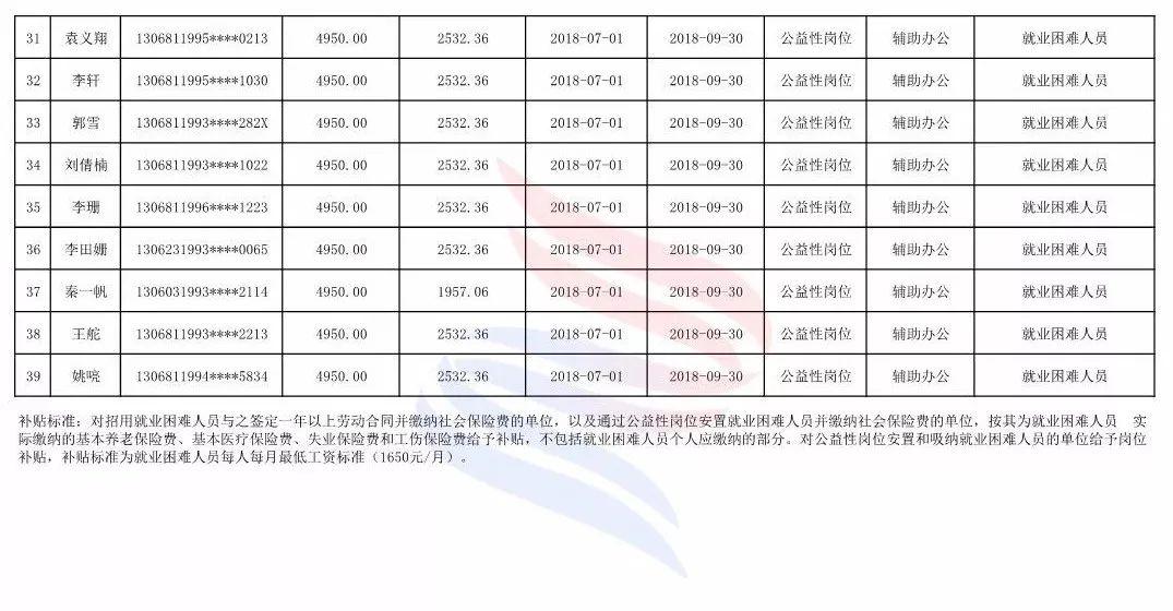 涿州市退役军人事务局最新动态报道