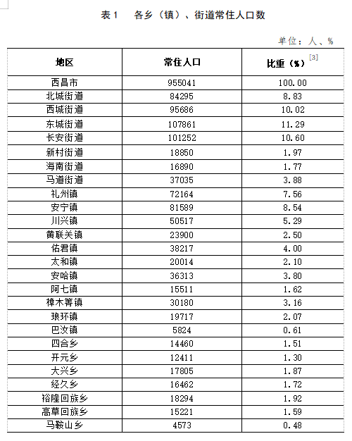 乃林镇人事任命揭晓，塑造未来，激发新动能活力