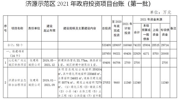 济源市人民政府办公室最新项目概览及进展情况介绍