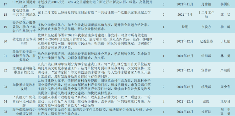 改恰卡村最新项目，乡村振兴的新篇章