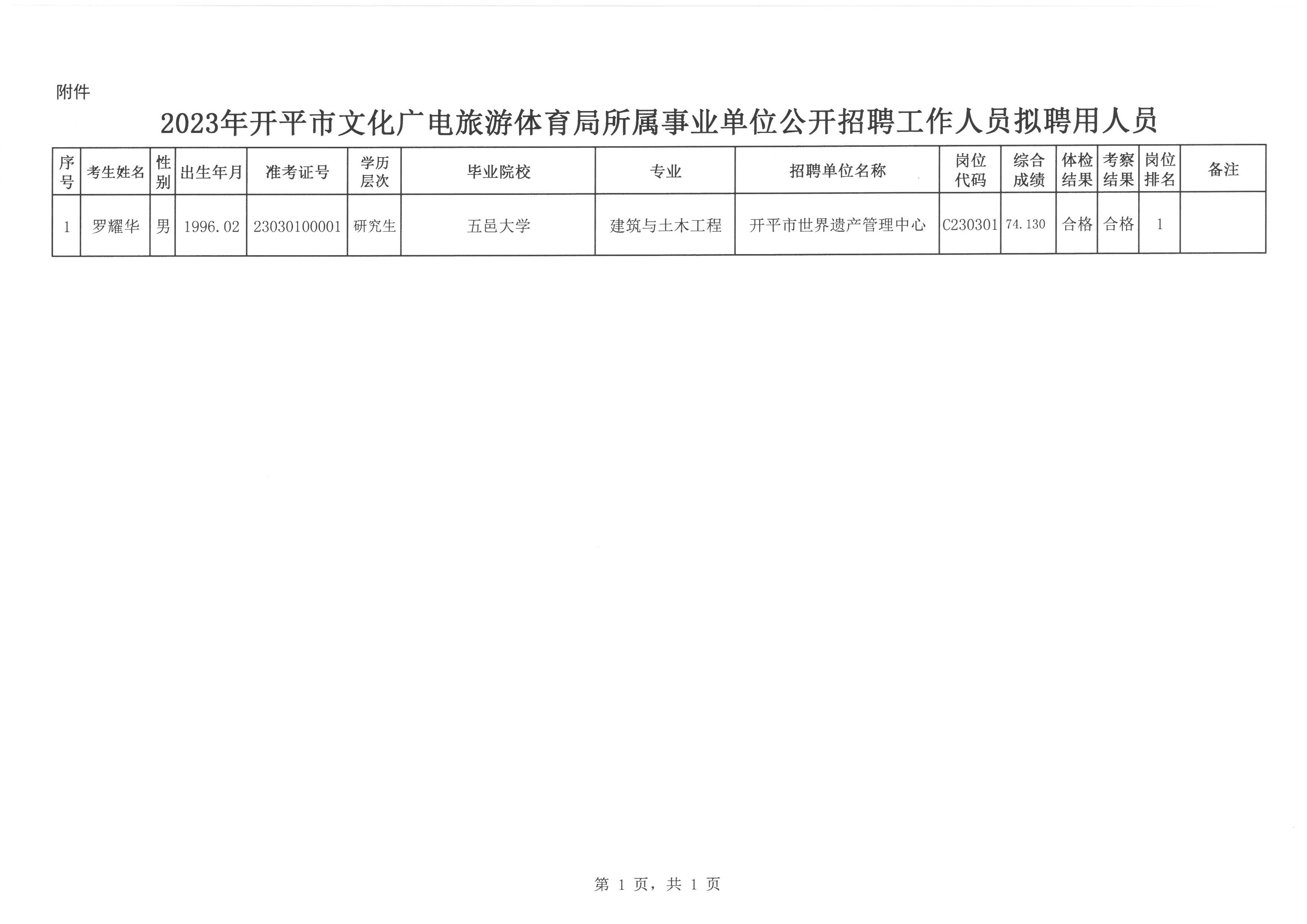 抚远县文化广电体育和旅游局最新招聘公告概览