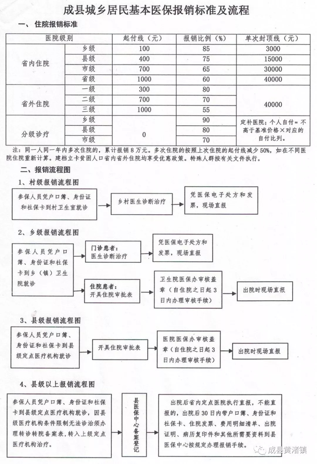 察雅县医疗保障局未来发展规划展望