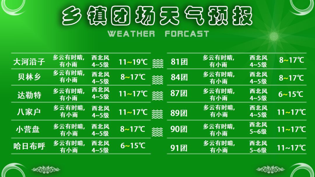 进乡街道最新天气预报